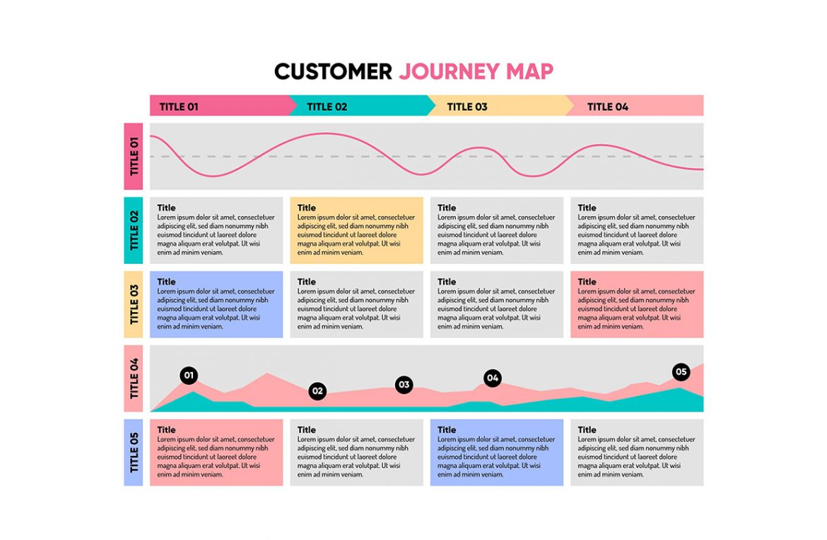 Contoh Customer Journey Map